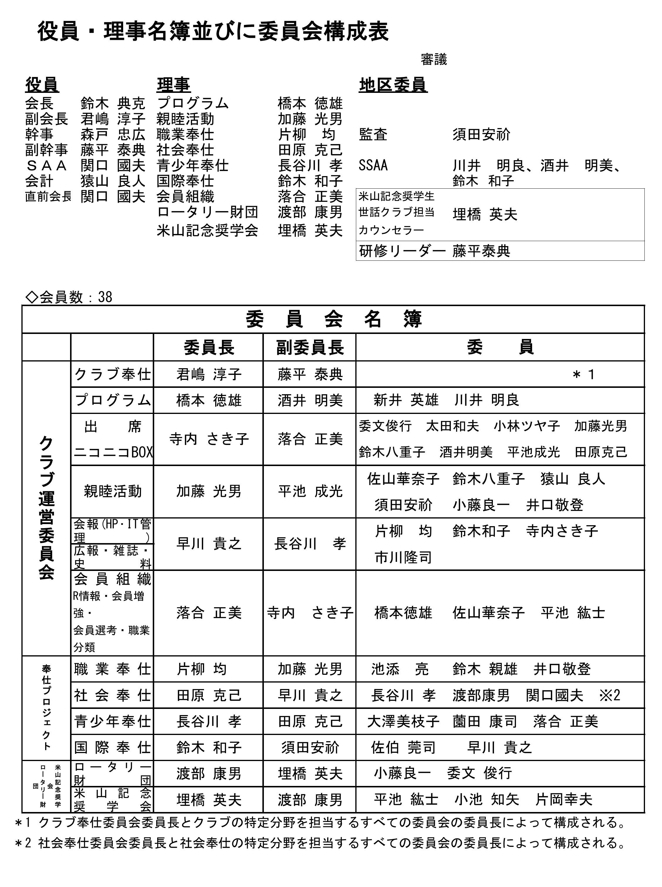 栃木南ロータリークラブ2024〜2025年度組織表